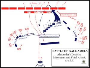 The Battle of Gaugamela, Alexander's Decisive ...